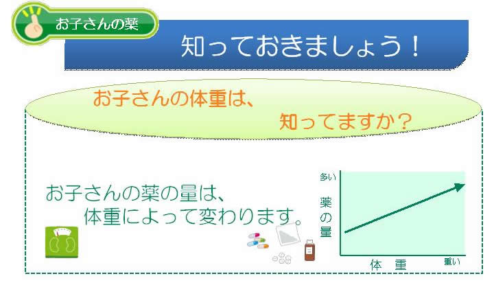 知っておきましょう「お子さんの薬の量は体重によって変わります。」
