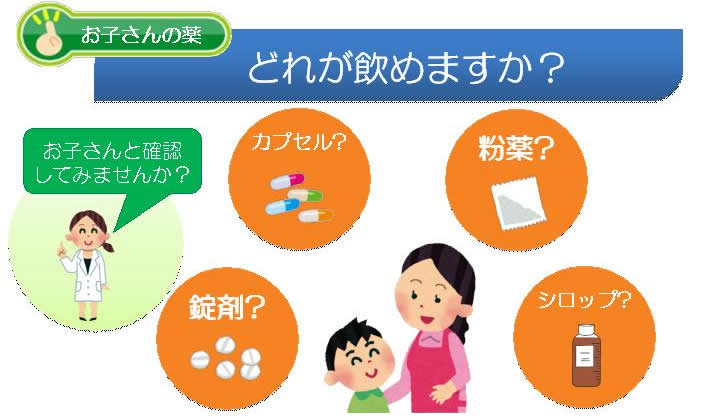 どれが飲めますか？お子さんと確認してみてください「カプセル？錠剤？粉薬？シロップ？」